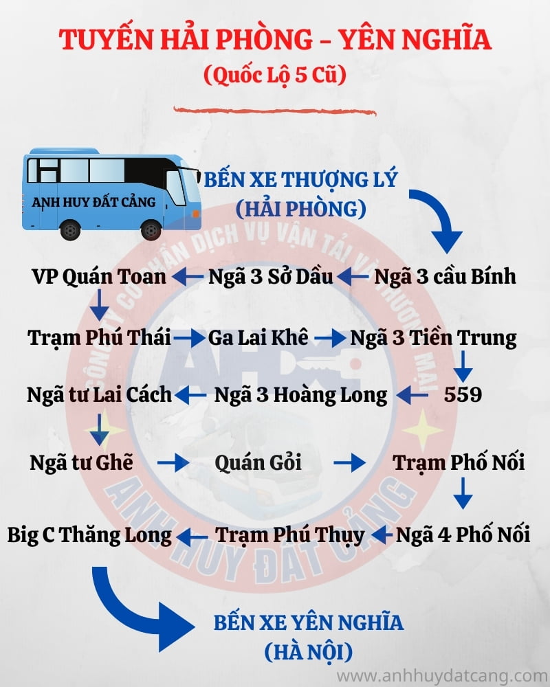 Hình ảnh mô tả lộ trình tuyến Hải Phòng Yên Nghĩa Quốc Lộ 5 Cũ